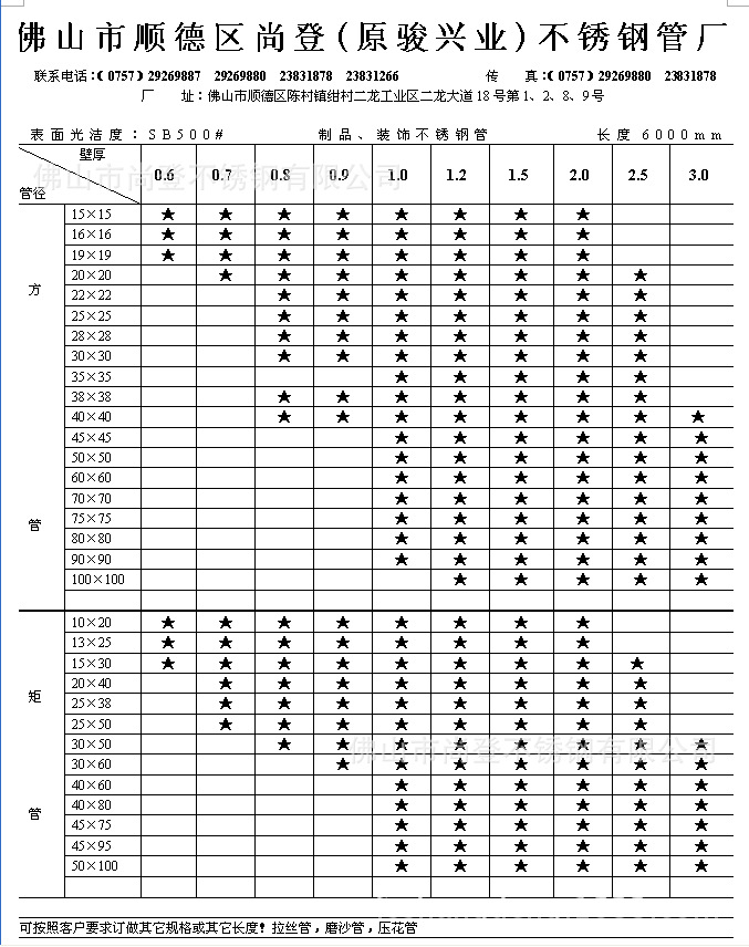 管材規格