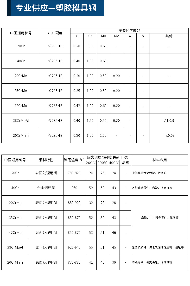 浩利達新詳情頁（塑膠模具鋼2）_02.jpg