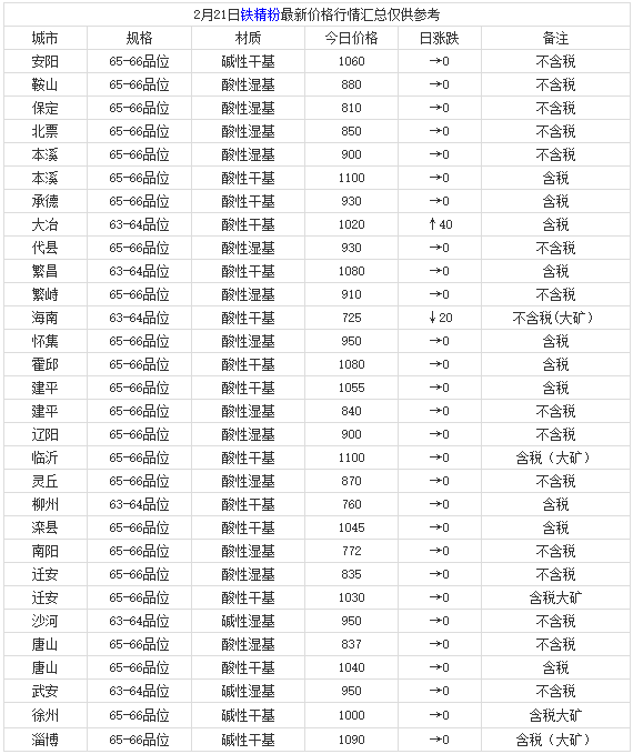 微信截圖_20220221182119