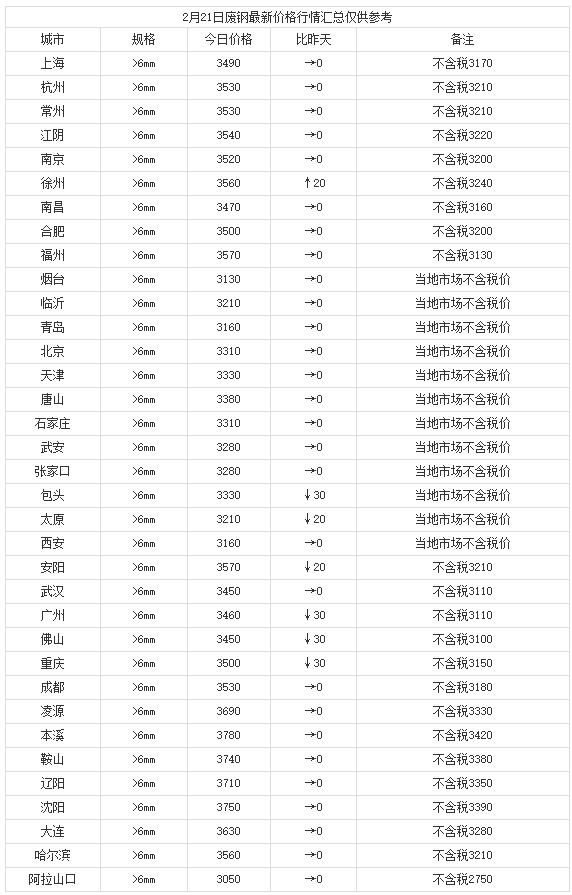 微信截圖_20220221182215