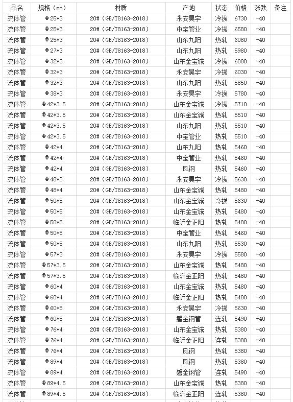 360截圖20220810180747135