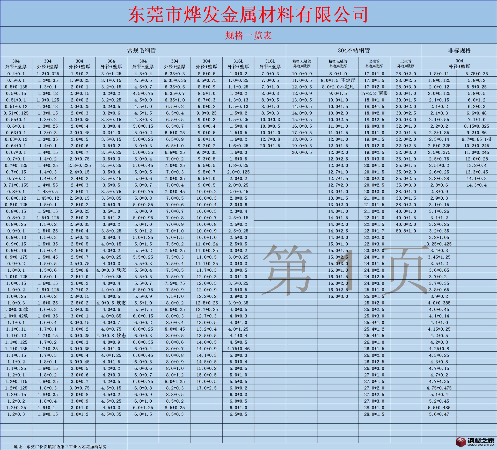 2020新規格表