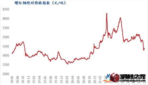 鋼材上半年銷售價格下降 鋼材庫存大增下調出廠價格